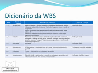 Dicionário da WBS
                  Pacote de
     EAP                                                 Especificação da Entrega                                       Critério de Aceitação
                  Trabalho
   1.1.4.1    Secagem total   Além de completar a secagem, o material é compactado, reduzindo-se assim o         Verificação visual
                              volume que será enviado à extrusora. O atrito dos fragmentos contra a parede do
                              equipamento
                              rotativo provoca elevação da temperatura, levando à formação de uma massa
                              plástica. O
                              aglutinador também é utilizado para incorporação de aditivos, como cargas,
                              pigmentos e lubrificantes.
   1.1.5      Extrusão        A extrusora funde e torna a massa plástica homogênea. Na saída da extrusora,       Verificação visual
                              encontra-se o cabeçote, do qual sai um "espaguete" contínuo, que é resfriado com
                              água. Em seguida, o "espaguete" é picotado em um granulador e transformando
                              em pellet (grãos plásticos).
   1.1.6      Resfriagem      resfriagem                                                                         Verificação visual

   1.1.7      Materia-prima   A Matéria-prima é considerada como tal se passar com exito pelo control de         Certificado de control de qualidade
                              qualidade
   1.1.8      Embalagem       Colocar a Matéria-prima em embalagens apropriados

   1.1.9      Armazenamento   Depois de obtida a matéria-prima e colocado em embalagens apropriados será         Verificação visual dos volumes
                              colocado em armazens afim de serem comercializados




    MESARGA
Grupo Empresarial Lda
 