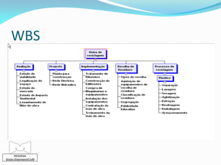 WBS




      MESARGA
Grupo Empresarial Lda
 