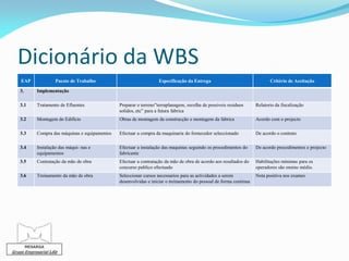 Dicionário da WBS
    EAP             Pacote de Trabalho                              Especificação da Entrega                                Critério de Aceitação

   3.      Implementação

   3.1     Tratamento de Efluentes              Preparar o terreno”terraplanagem, recolha de possiveis residuos      Relatorio da fiscalização
                                                solidos, etc” para a futura fabrica
   3.2     Montagem do Edifício                 Obras de montagem da construcção e montagem da fabrica               Acordo com o projecto

   3.3     Compra das máquinas e equipamentos   Efectuar a compra da maquinaria do fornecedor seleccionado           De acordo o contrato

   3.4     Instalação das máqui- nas e          Efectuar a instalação das maquinas seguindo os procedimentos do      De acordo procedimentos e projecto
           equipamentos                         fabricante
   3.5     Contratação da mão de obra           Efectuar a contratação da mão de obra de acordo aos resultados do    Habilitações mínimas para os
                                                concurso publico efectuado                                           operadores são ensino médio.
   3.6     Treinamento da mão de obra           Seleccionar cursos necessarios para as actividades a serem           Nota positiva nos exames
                                                desenvolvidas e iniciar o treinamento do pessoal de forma continua




      MESARGA
Grupo Empresarial Lda
 