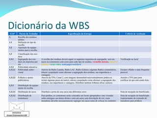 Dicionário da WBS
   EAP        Pacote de Trabalho                                     Especificação da Entrega                                    Critério de Aceitação
  1.        Recolha dos resíduos
            sólidos
  1.1       Definição do tipo de
            recolha
  1.2       Aquisição de equipa-
            mentos para a recolha
  1.3       Classificação dos resi-
            duos
  1.3.1     Segregação dos resi-      A recolha dos residuos deverá seguir os seguintes requisitos de segregação: será em   Verificação no local
            duos em depósitos por     sacos ou contentores com cores para cada tipo de residuo; vermelho-metais; amarelo-
            côr                       plástico; verde-vidro; azul-papel reciclável
  1.3.2     Publicidade educativa
  1.3.2.1   Publicidade audio-        Através da Rádio Luanda, Rádio LAC, Rádio Eclésia e algumas Rádios comunitários,      Escutar a Rádio o mais frequente
            visual                    educar a população como efectuar a segregação dos residuos, sua importáncia e         possível
                                      vantagens.
  1.3.2.2   Folhetos e spotes         Através da TPA, Canal 2, com imagens demonstrativas(eventualmente podera se           Assistir a TPA para para
            publicitários             incluir algumas peças de teatro), educar a população como efectuar a segregação dos   certificar de que está sendo feito
                                      residuos, sua importáncia e vantagens. Distribuir tambem folhetos afixar cartazes.
  1.3.3     Distribuição do equipa-
            mento de recolha
  1.3.3.1   Distrbuição de sacos      Distribuir a porta de casa sacos das diferentes cores                                 Nota de recepção do beneficiado.
  1.3.3.2   Distribuição de           Para prédios, os contentores serão colocados em locais apropriados e nas vivendas     Nota de recepção do beneficiado.
            contentores               serão entregues aos donos destas e sera um unico sem descripção de cor; esses         (representante da comissão de
                                      moradores deverão necessariamente segregar nos sacos antes de colocar no contentor.   moradores para prédios)




        MESARGA
Grupo Empresarial Lda
 