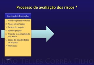 Processo de avaliação dos riscos *
1. Plano de gestão de riscos
2. Riscos identificados
3. Estágio do projeto
4. Tipo de projeto
5. Precisão e confiabilidade
dos dados
6. Escala de possibilidades
de impacto
7. Premissas
Fontes de informação
* PMBOK
 