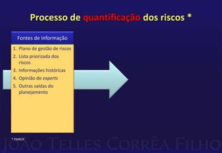 Processo de quantificação dos riscos *
1. Plano de gestão de riscos
2. Lista priorizada dos
riscos
3. Informações históricas
4. Opinião de experts
5. Outras saídas do
planejamento
Fontes de informação
* PMBOK
 