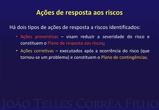 Ações de resposta aos riscos
Há dois tipos de ações de resposta a riscos identificados:
• Ações preventivas – visam reduzir a severidade do risco e
constituem o Plano de resposta aos riscos;
• Ações corretivas – executados após a ocorrência do risco (que
tornou-se um problema) e constituem o Plano de contingências.
 
