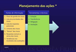 Planejamento das ações *
1. Plano de gestão de riscos
2. Lista de prioridades dos
riscos
3. Lista de respostas
potenciais
4. Limiares dos riscos
5. “Donos” dos riscos
6. Respostas comuns a
vários dos riscos
7. Tendências nos
resultados das avaliações
Fontes de informação
1. Evitação
2. Transferência
3. Mitigação
4. Aceitação
Ferramentas e técnicas
* PMBOK
 
