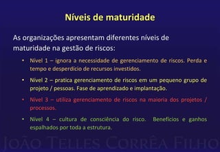 Níveis de maturidade
As organizações apresentam diferentes níveis de
maturidade na gestão de riscos:
• Nível 1 – ignora a necessidade de gerenciamento de riscos. Perda e
tempo e desperdício de recursos investidos.
• Nível 2 – pratica gerenciamento de riscos em um pequeno grupo de
projeto / pessoas. Fase de aprendizado e implantação.
• Nível 3 – utiliza gerenciamento de riscos na maioria dos projetos /
processos.
• Nível 4 – cultura de consciência do risco. Benefícios e ganhos
espalhados por toda a estrutura.
 