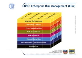 Módulo-2007-TodososDireitosReservados
COSO: Enterprise Risk Management (ERM)
©Copyright–Módulo
 