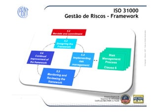 Módulo-2007-TodososDireitosReservados
ISO 31000
Gestão de Riscos - Framework
©Copyright–Módulo
 