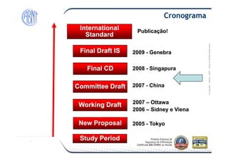 Módulo-2007-TodososDireitosReservados
Cronograma
InternationalInternational
StandardStandard
Final Draft ISFinal Draft IS
Final CDFinal CD
Publicação!Publicação!
20092009 -- GenebraGenebra
20082008 -- SingapuraSingapura
©Copyright–Módulo
Committee DraftCommittee Draft
Working DraftWorking Draft
New ProposalNew Proposal
20072007 -- ChinaChina
20072007 –– OttawaOttawa
20062006 –– Sidney e VienaSidney e Viena
20052005 -- TokyoTokyo
Study PeriodStudy Period
 