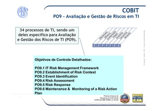 Módulo-2007-TodososDireitosReservados
COBIT
PO9 - Avaliação e Gestão de Riscos em TI
34 processos de TI, sendo um
deles específico para Avaliação
e Gestão dos Riscos de TI (PO9).
©Copyright–Módulo
Objetivos de Controle Detalhados:
PO9.1 IT Risk Management Framework
PO9.2 Establishment of Risk Context
PO9.3 Event Identification
PO9.4 Risk Assessment
PO9.5 Risk Response
PO9.6 Maintenance & Monitoring of a Risk Action
Plan
Objetivos de Controle Detalhados:
PO9.1 IT Risk Management Framework
PO9.2 Establishment of Risk Context
PO9.3 Event Identification
PO9.4 Risk Assessment
PO9.5 Risk Response
PO9.6 Maintenance & Monitoring of a Risk Action
Plan
 