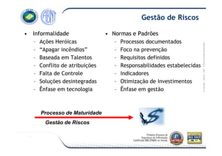 Módulo-2007-TodososDireitosReservados
•• InformalidadeInformalidade
– Ações Heróicas
– “Apagar incêndios”
– Baseada em Talentos
– Conflito de atribuições
– Falta de Controle
– Soluções desintegradas
•• Normas e PadrõesNormas e Padrões
– Processos documentados
– Foco na prevenção
– Requisitos definidos
– Responsabilidades estabelecidas
– Indicadores
– Otimização de Investimentos
Gestão de Riscos
©Copyright–Módulo
– Soluções desintegradas
– Ênfase em tecnologia
– Otimização de Investimentos
– Ênfase em gestão
Processo de Maturidade
Gestão de Riscos
 