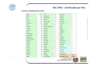 Módulo-2007-TodososDireitosReservados
ISO 27001 – Certificados por País
©Copyright–Módulo
 