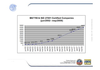 Módulo-2007-TodososDireitosReservados©Copyright–Módulo
 