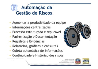 Módulo-2007-TodososDireitosReservados
Automação da
Gestão de Riscos
•• Aumentar a produtividade da equipeAumentar a produtividade da equipe
•• Informações centralizadasInformações centralizadas
•• Processo estruturado e replicávelProcesso estruturado e replicável
©Copyright–Módulo
•• Padronização e DocumentaçãoPadronização e Documentação
•• Registros e EvidênciasRegistros e Evidências
•• Relatórios, gráficos e consultasRelatórios, gráficos e consultas
•• Coleta automática de informaçõesColeta automática de informações
•• Continuidade e Histórico dos riscosContinuidade e Histórico dos riscos
 