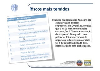 Módulo-2007-TodososDireitosReservados
Riscos mais temidos
Pesquisa realizada pela Aon com 320Pesquisa realizada pela Aon com 320
executivos de diversosexecutivos de diversos
segmentos, em 29 países, revelousegmentos, em 29 países, revelou
que o risco mais temido pelasque o risco mais temido pelas
corporações é "danos à reputaçãocorporações é "danos à reputação
da empresa". O segundo riscoda empresa". O segundo risco
©Copyright–Módulo
da empresa". O segundo riscoda empresa". O segundo risco
potencial foi a interrupção depotencial foi a interrupção de
negócios e o terceiro maior risconegócios e o terceiro maior risco
foi o de responsabilidade civil,foi o de responsabilidade civil,
potencializado pela globalização.potencializado pela globalização.
 