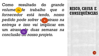 11
Como resultado do grande
volume de trabalho que o
fornecedor está tendo, nosso
pedido pode sofrer um atraso na
entrega e isso vai implicar em
um atraso de duas semanas na
conclusão do nosso projeto.
Ca
Co
R
 