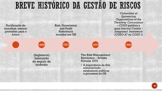 45
Fortificação de
muralhas,estocar
provisões para o
futuro
(Inglaterra)
Instituição
do seguro de
incêndio
Risk,Uncertainty
and Profit
Referência
mundial em GR
The Risk Management
Revolution – Revista
Fortune 1975
• A importância da Alta
administração
estabelecer políticas
e processos de GR
Committee of
Sponsoring
Organizations of the
Treadway Commission
– COSO publica o
guia Internal Control -
integrated framework
(COSO-IC ou COSO I)
1666 1975
1921 1992
 