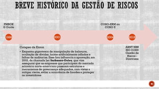 46
PMBOK
® Guide
Colapso da Enron
• Esquema gigantesco de manipulação de balanços,
ocultação de dívidas, lucros artificialmente inflados e
falhas de auditorias.Esse fato influencia a aprovação, em
2002, da chamada Lei Sarbanes-Oxley, que visa
assegurar que as empresas que participam do mercado
acionário norte-americano possuam estruturas e
mecanismos de governança adequados,com vistas a
mitigar riscos,evitar a ocorrência de fraudes e proteger
os investidores
COSO-ERM ou
COSO II
ABNT NBR
ISO 31000
Gestão de
Riscos -
Diretrizes
1996 2004
2001 2018
 
