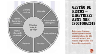 Princípios: fornece
orientações sobre as
características da GR,
comunicando o seu
valor e explicando sua
intenção e propósito.
55
 