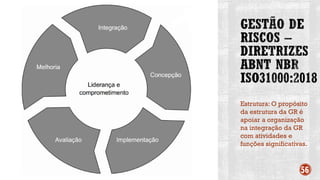 Estrutura: O propósito
da estrutura da GR é
apoiar a organização
na integração da GR
com atividades e
funções significativas.
56
 