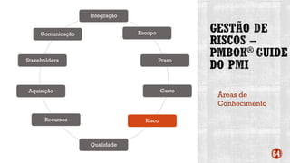Áreas de
Conhecimento
64
Integração
Escopo
Prazo
Custo
Risco
Qualidade
Recursos
Aquisição
Stakeholders
Comunicação
 