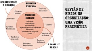 66
Politicas;
Estratégias;
Orçamento;
Organização Administrativa;
Recursos;
Processos e Projetos;
Ações.
Concorrentes
Contexto
Econômico
Contexto
Político
Condições
temporais
Agentes
financeiros
Clientes
Parceiros
Contexto
Regulatório
Contexto
Ambiental
Orgãos de
Controle
 