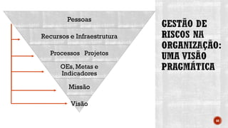 68
Pessoas
Recursos e Infraestrutura
Processos Projetos
OEs,Metas e
Indicadores
Missão
Visão
 
