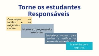 Torne os estudantes
Responsáveis
Comunique as
tarefas e as
exigências com
clareza. Monitore o progresso dos
estudantes.
Estabeleça rotinas para
recolher e verificar os
deveres de sala e de casa.
Mantenha bons
registros.
 