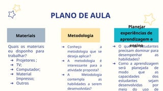 Quais os materiais
eu disponho para
trabalhar?
➔ Projetores ;
➔ TV;
➔ Computador;
➔ Material
Impresso;
➔ Outros
Materiais
➔ Conheço a
metodologia que se
deseja aplicar?
➔ A metodologia é
interessante para a
atividade proposta?
➔ A Metodologia
contempla as
habilidades a serem
desenvolvidas?
Metodologia
➔ O que os estudantes
precisam dominar para
desempenhar as
habilidades?
➔ Como a aprendizagem
será planejada de
modo que as
capacidades dos
estudantes sejam
desenvolvidas por
meio do uso de
Planejar
experiências de
aprendizagem e
ensino
PLANO DE AULA
 