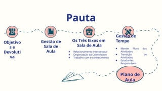 Pauta
Objetivo
s e
Devoluti
va
Gestão de
Sala de
Aula
Os Três Eixos em
Sala de Aula
★ Relacionamento interpessoal
★ Organização da Coletividade
★ Trabalho com o conhecimento
Gestão de
Tempo
★ Manter Fluxo das
Atividades
★ Transição de
Atividades
★ Estudantes
Responsáveis
Plano de
Aula
 