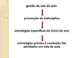 gestão da sala de aula  prevenção da indisciplina estratégias específicas do início do ano  estratégias prévias à condução das atividades em sala de aula 