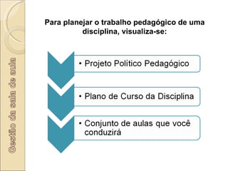 Para planejar o trabalho pedagógico de uma disciplina, visualiza-se: 