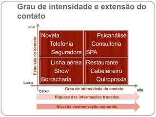 Há maior envolvimento dos clientes  no processo de produção.