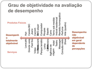Outras pessoas podem fazer parte do serviço.