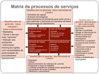 Grau de intensidade e extensão no tempo de contato com o clienteValor percebido pelo clienteClienteRecursos e competências do prestadorProcessoExtensão do contatoOperação