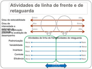 Grau de intensidade e extensão do contatoaltaExtensão do contatobaixaGrau de intensidade do contatoaltobaixoRiqueza das informações trocadasNível de customização requerido