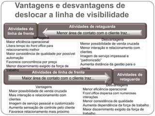 Grau de objetividade na avaliação de desempenhoProdutos FísicosRemédio homeopáticoImóvel residencialTerno sob medidaArte (quadro)ComputadorDVD playerCaneta BICCaminhãoPerfumeDesempenhonão objetivável em geral dependente de percepçõesSapatoRoupasCarroJeansAçoDesempenhototalmenteobjetivávelShowHotelTeatroLinha áreaLava-jatoFast foodMassagemRestauranteCabeleireiroGrande varejoVídeo locadoraConsulta médicaAgência de viagemParque temáticoServiços