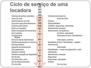 Diferentes classificações de serviçosFonte: Aguiar (2001)