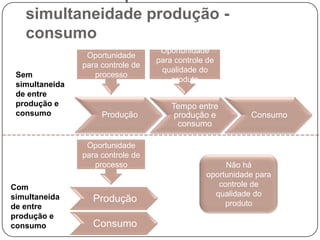 Os clientes não obtém propriedade sobre o serviço.