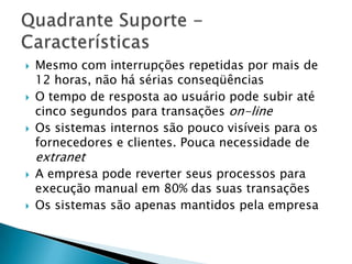Mesmo com interrupções repetidas por mais de 12 horas, não há sérias conseqüênciasO tempo de resposta ao usuário pode subir até cinco segundos para transações on-lineOs sistemas internos são pouco visíveis para os fornecedores e clientes. Pouca necessidade de extranetA empresa pode reverter seus processos para execução manual em 80% das suas transaçõesOs sistemas são apenas mantidos pela empresaQuadrante Suporte - Características