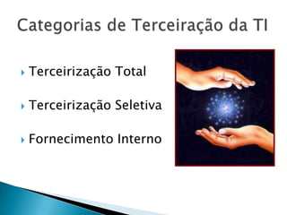 Terceirização TotalTerceirização SeletivaFornecimento InternoCategorias de Terceiração da TI