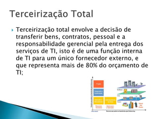 Terceirização total envolve a decisão de transferir bens, contratos, pessoal e a responsabilidade gerencial pela entrega dos serviços de TI, isto é de uma função interna de TI para um único fornecedor externo, e que representa mais de 80% do orçamento de TI;Terceirização Total