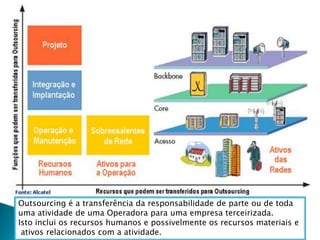 Outsourcing é a transferência da responsabilidade de parte ou de toda uma atividade de uma Operadora para uma empresa terceirizada. Isto inclui os recursos humanos e possivelmente os recursos materiais e ativos relacionados com a atividade.