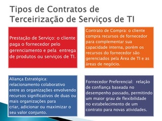 Tipos de Contratos de Terceirização de Serviços de TI