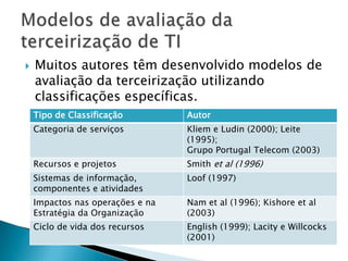 Muitos autores têm desenvolvido modelos de avaliação da terceirização utilizando classificações específicas.Modelos de avaliação da terceirização de TI