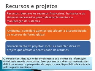 Recursos e projetosO modelo considera que o desenvolvimento de Sistemas de Informaçãoé realizado através de recursos. Estes por sua vez, têm suas necessidades definidas através da perspectiva de projeto e sua disponibilidade é afetadapelos agentes ambientais.