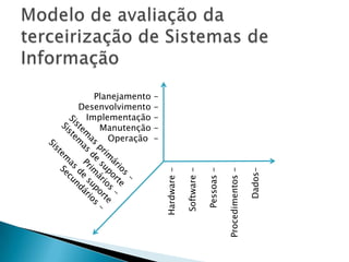 Sistemas que afetam ou são afetados pelo sistema desenvolvido 