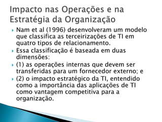 Duração
