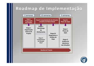 Agenda
Objetivo 08:25
A G4f       08:30
Escopo      08:35
Roadmap de Implementação 08:55
Plano de Trabalho 09:00
Equipe 09:25
Fatores Críticos de Sucesso 09:35
Ferramentas 10:05
Metodologia de Implementação 10:20
Estratégia de Implementação 14:50
Guia de Implementação 14:35
Implementando os Processos 15:00
Considerações Finais 17:45
 