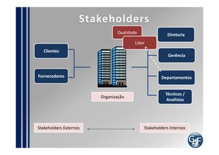 Papéis
Gerente do Produto
Gerente do Financeiro
Gerente do Catálogo de Serviços
Gerente de Nível de Serviços
Gente de Mudanças (autoridade)
Gerente de Incidentes
Gerente de Problemas
Gerente de Servicedesk
 