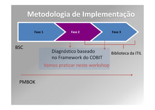 COBIT
 COBIT Significa Control Objectives for Information and
Related Tecnology

  Traduzindo: Objetivos de Controle para a Informação e
Tecnologia Relacionada

   É baseado em práticas utilizadas por organizações que
foram reunidas e desenvolvidas em um framework baseado
em controles, pela ITGI (antes ISACA)

 ITGI: IT Governance Institute

 ISACA: Systems Audit and Control Association
 